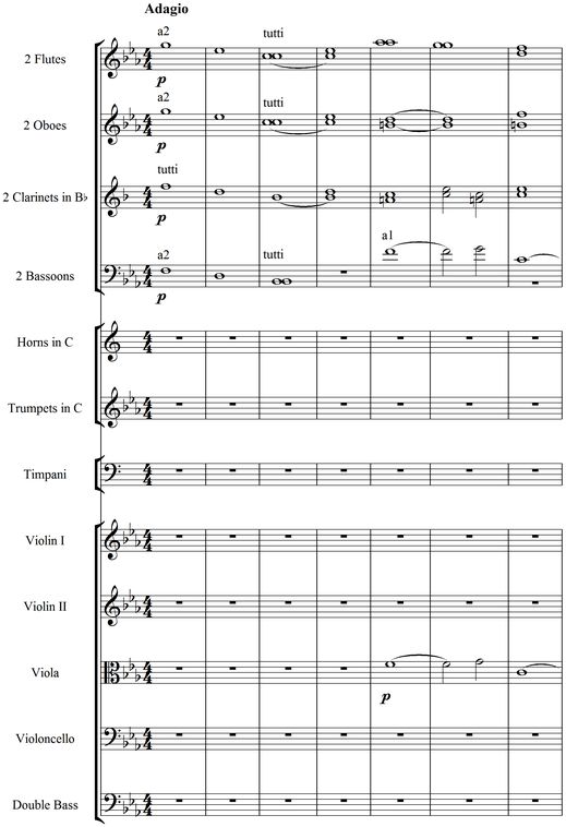 Notation incipit page 1