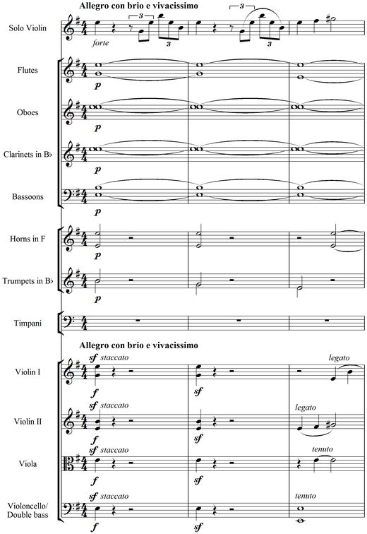 Notation incipit page 1